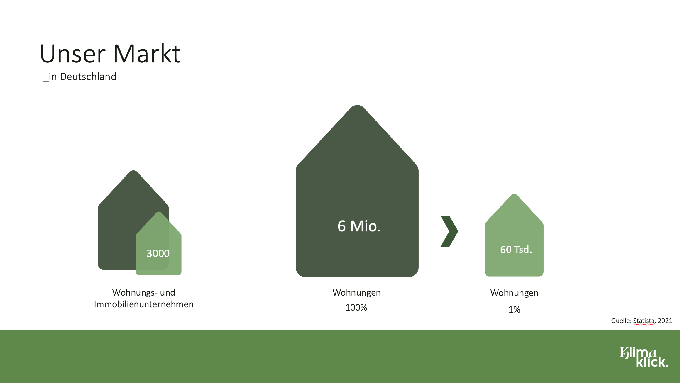 Pitch Markt