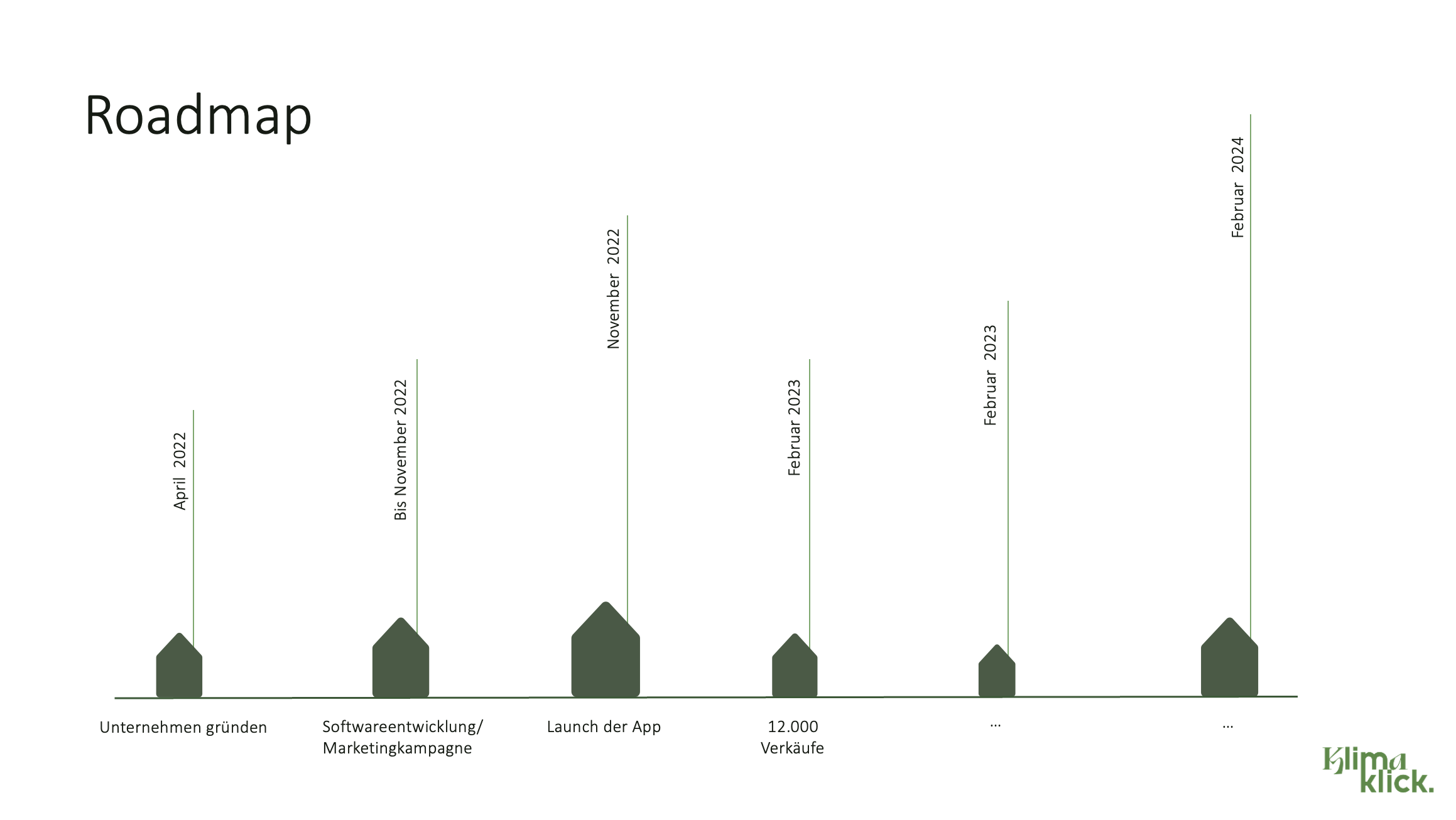 Pitch Roadmap