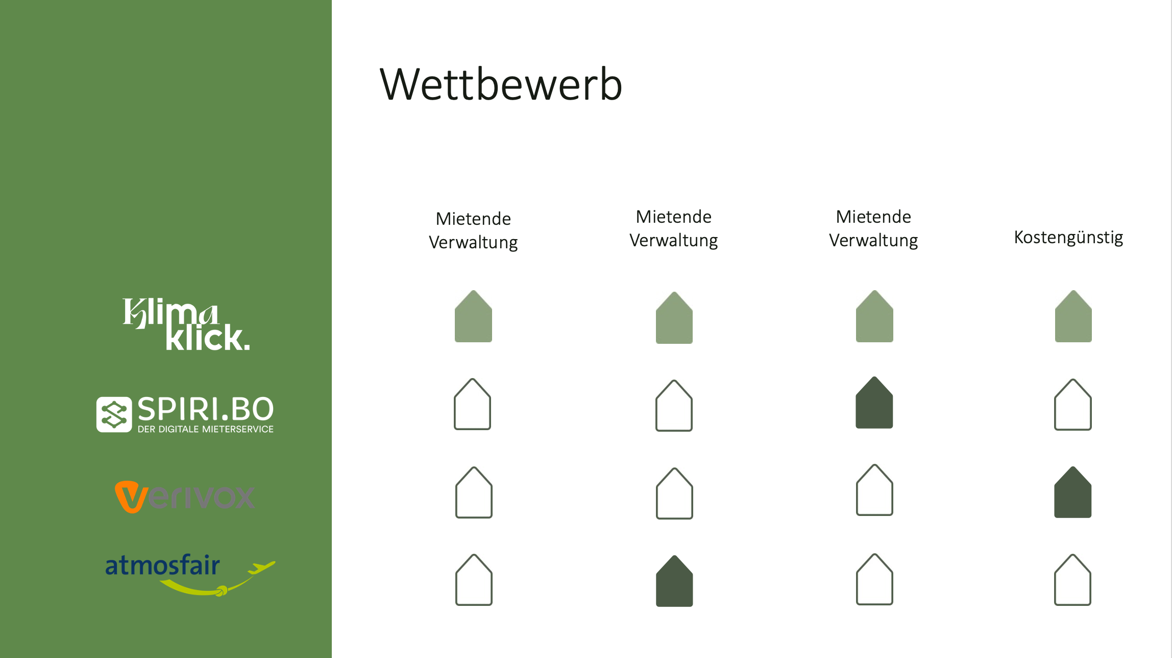 Pitch Wettbewerb